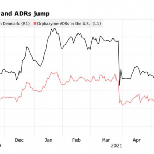 the-new-meme-stock-is-a-danish-biotech-firm-that-spiked-1387-percent