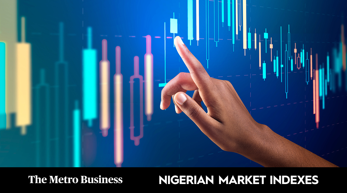 Nigeria Market Trends (29th Sept., 2021) 
