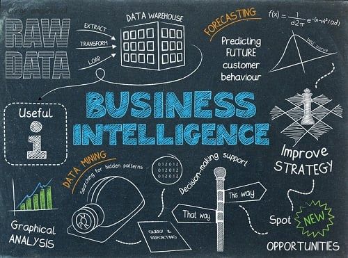 Your Path to Excellence: MSBM’s Top-Rated Business Management Courses