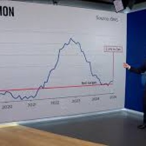 bank-of-england-official-advocates-rate-cuts-as-inflation-falls